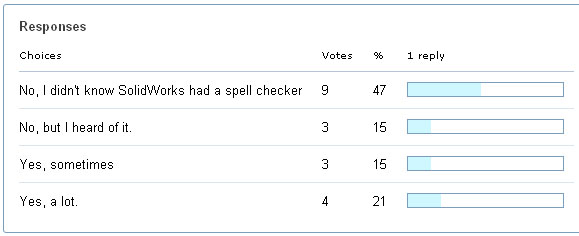 Spelling Check Poll